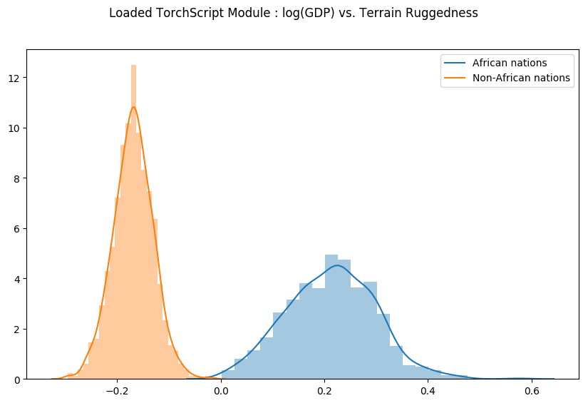 _images/bayesian_regression_39_0.png