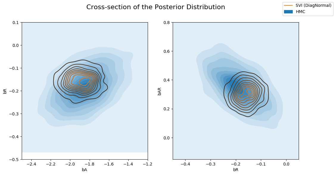 _images/bayesian_regression_ii_19_0.png