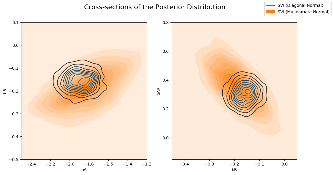 _images/bayesian_regression_ii_25_0.png