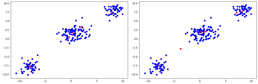 _images/dirichlet_process_mixture_11_1.png