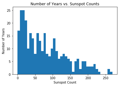 _images/dirichlet_process_mixture_14_0.png