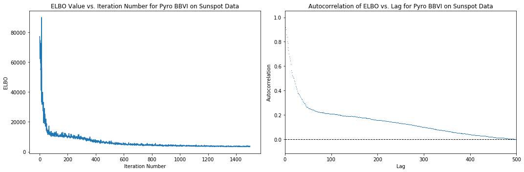 _images/dirichlet_process_mixture_19_0.png