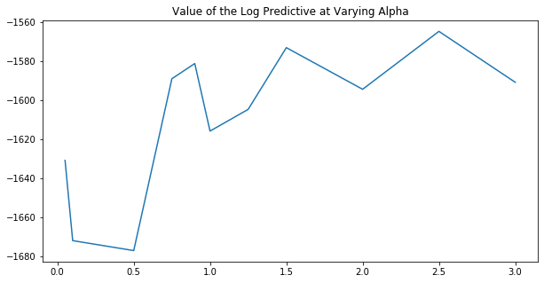_images/dirichlet_process_mixture_22_1.png