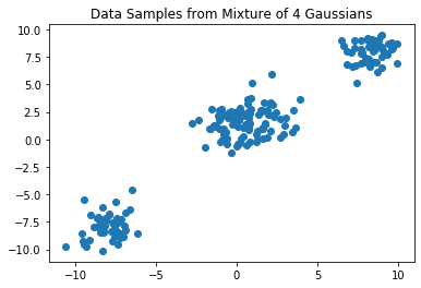 _images/dirichlet_process_mixture_3_0.png