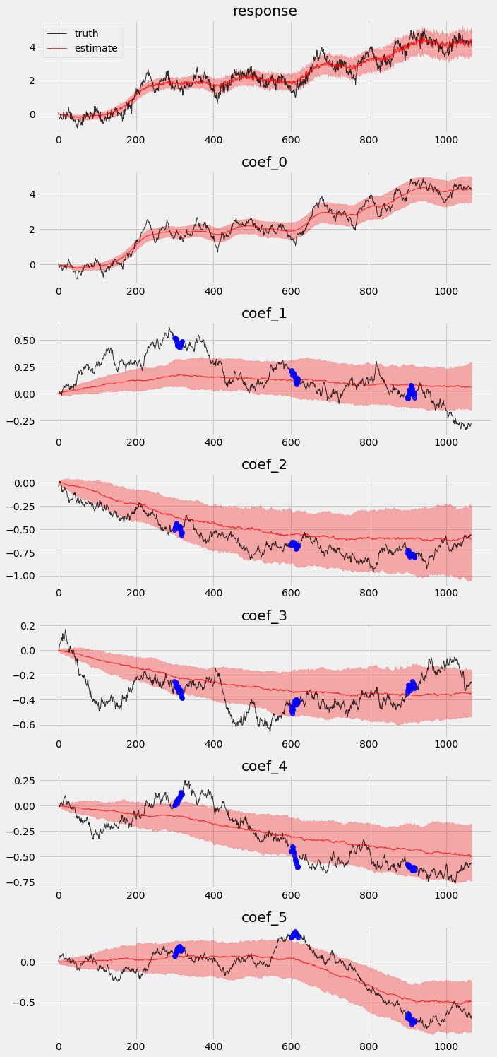 _images/forecasting_dlm_26_0.png