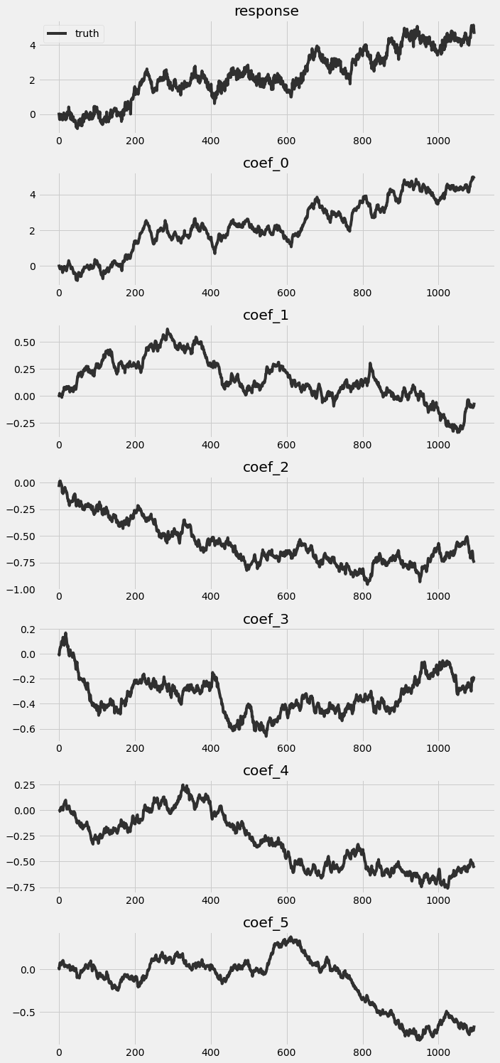 _images/forecasting_dlm_6_0.png