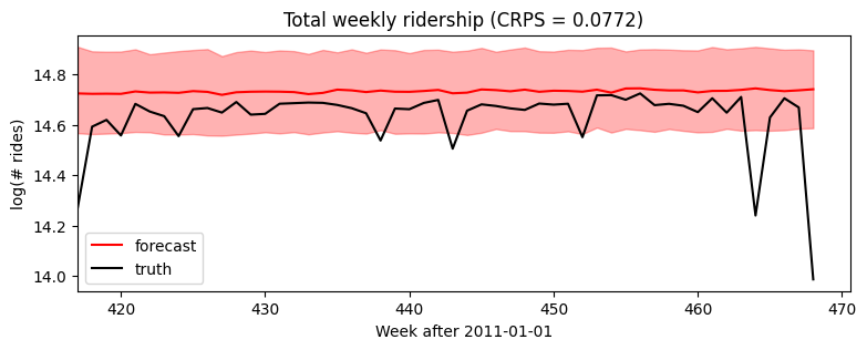 _images/forecasting_i_13_0.png