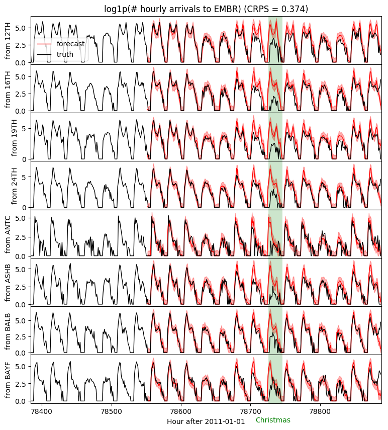 _images/forecasting_iii_11_1.png