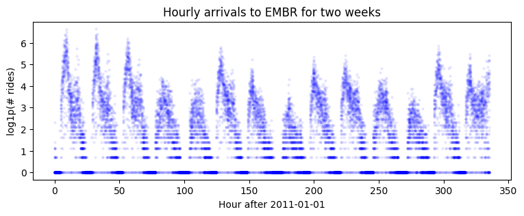 _images/forecasting_iii_5_1.png