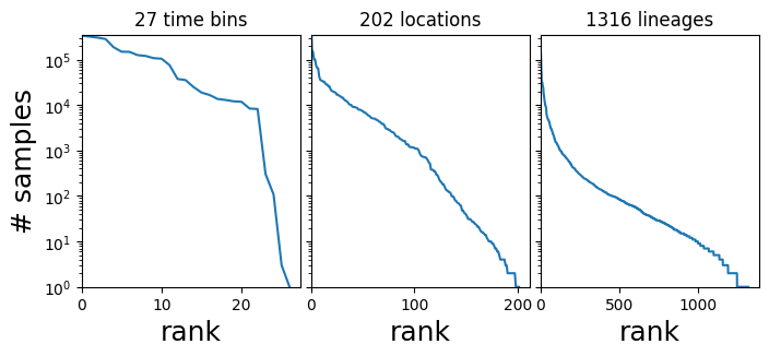 _images/logistic-growth_6_0.png