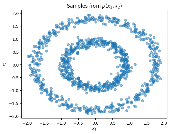 _images/normalizing_flows_intro_14_0.png