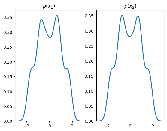 _images/normalizing_flows_intro_14_1.png