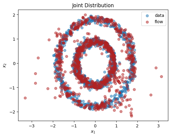 _images/normalizing_flows_intro_27_0.png