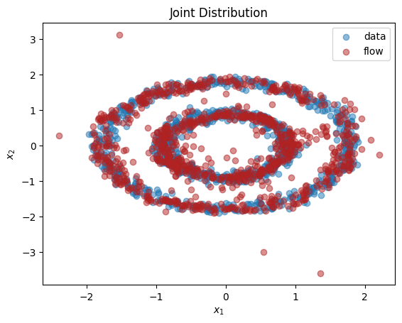 _images/normalizing_flows_intro_38_0.png