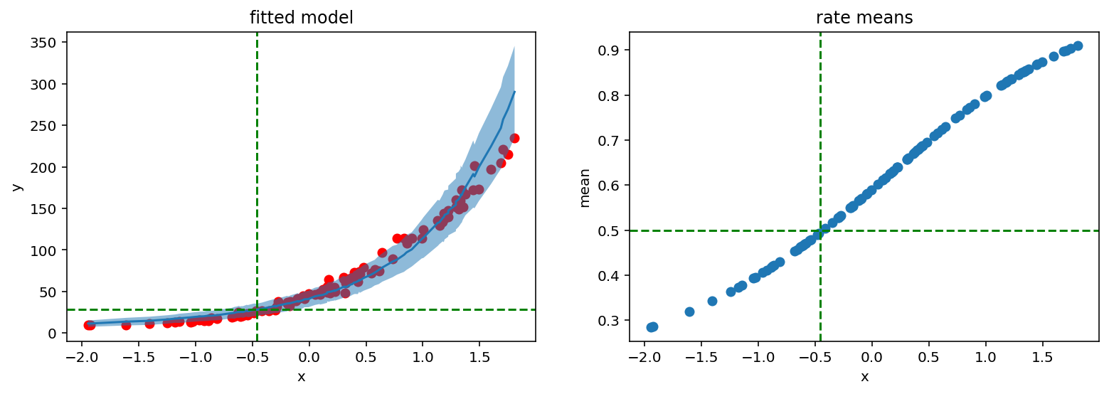 _images/predictive_deterministic_25_0.png