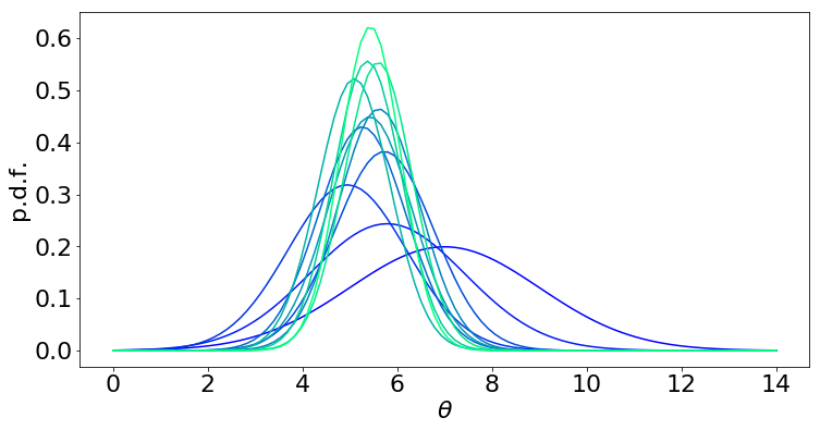 _images/working_memory_34_0.png