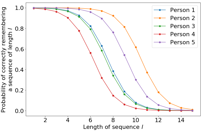 _images/working_memory_4_0.png